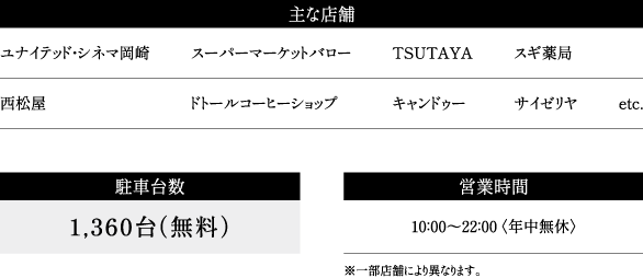 主な店舗