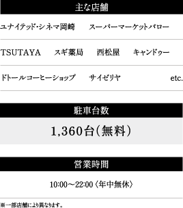 主な店舗
