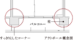 アウトポール概念図