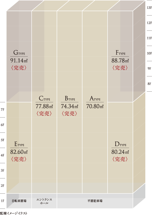 配棟イメージイラスト