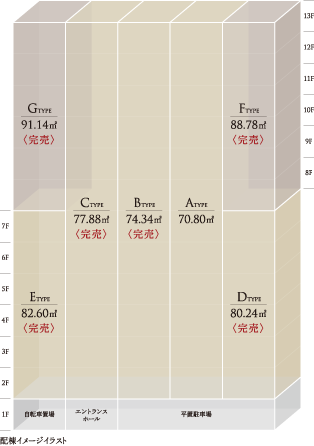 配棟イメージイラスト
