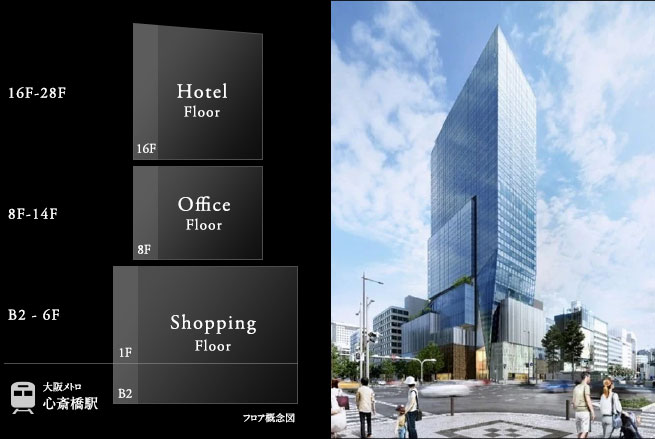 新たな魅力が体験できる御堂筋のイメージ