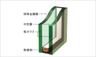 開口部仕様概念図