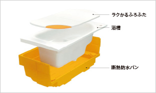 魔法びん浴槽概念図
