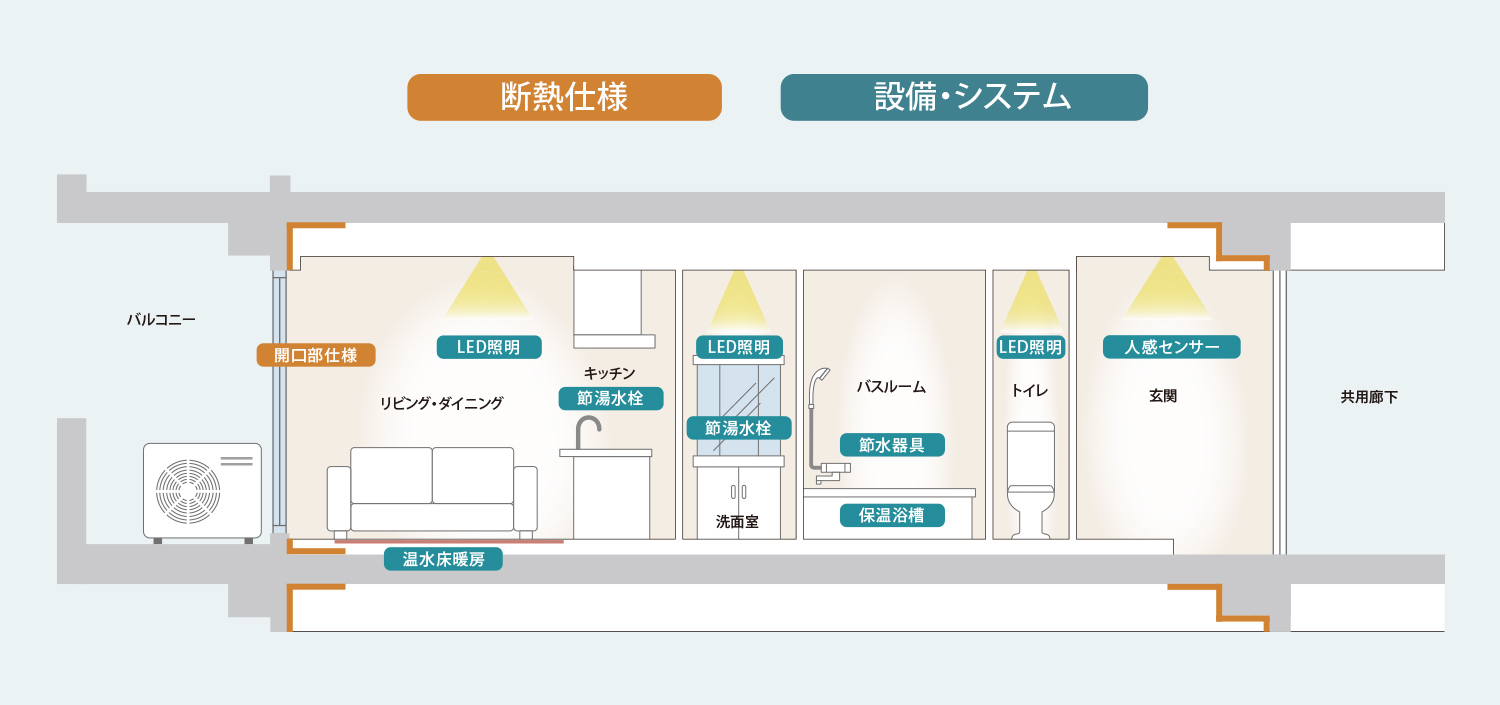 断熱仕様、設備・システムイメージ図
