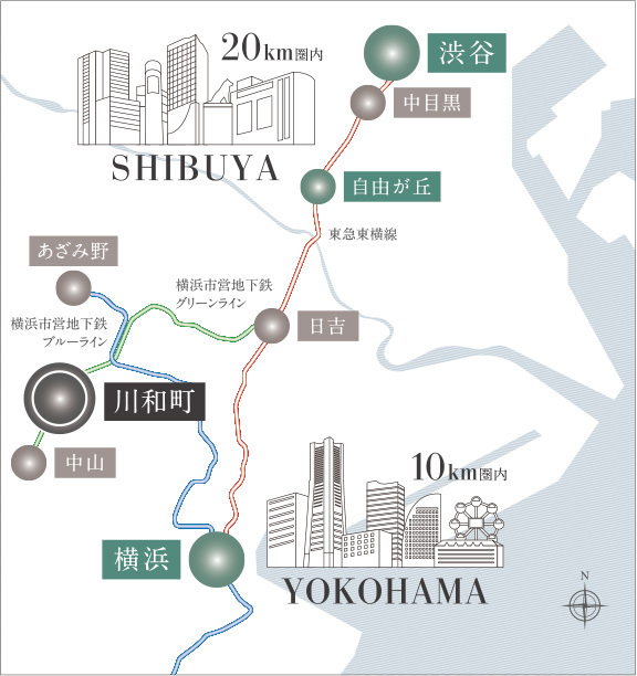 立地ポジション概念図