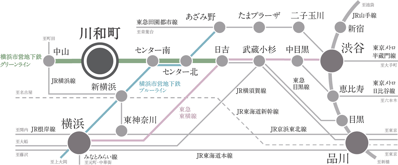 路線概念図