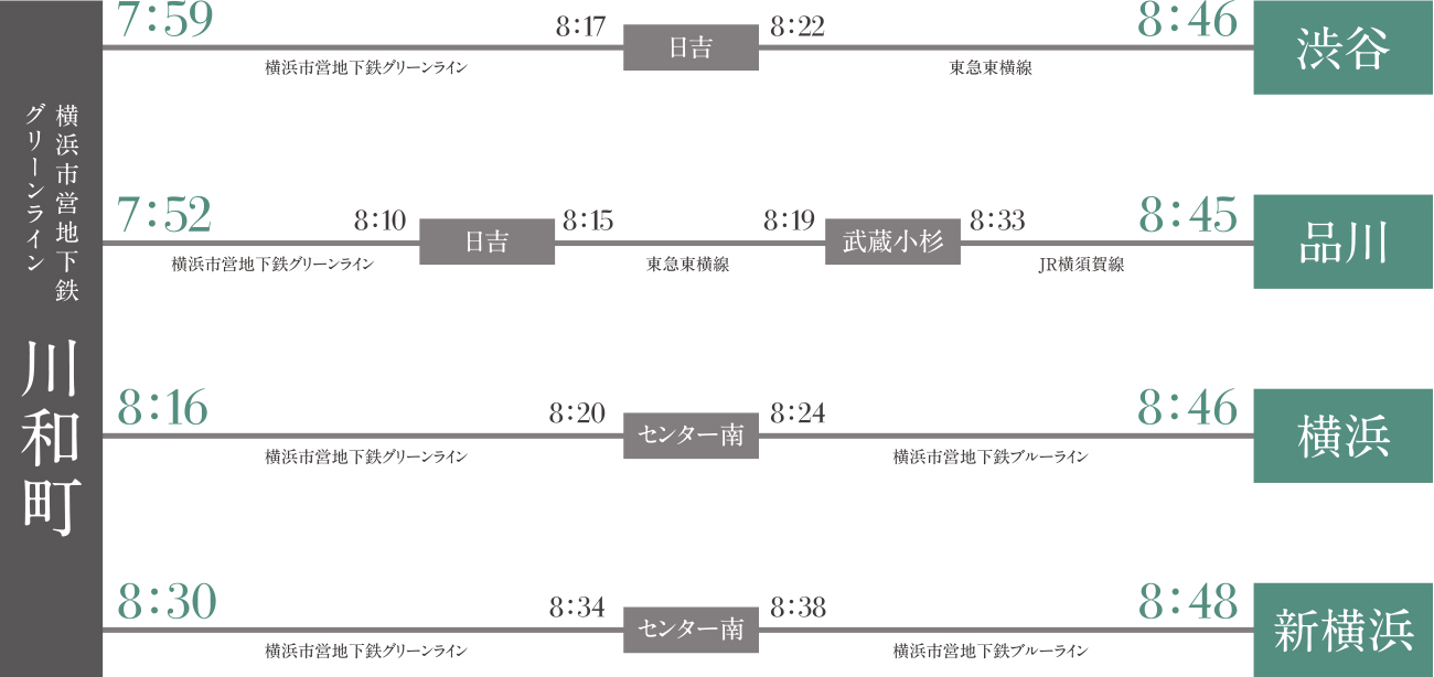 通勤シミュレーション（平日）