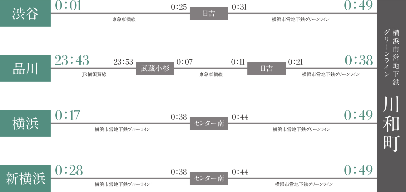終電シミュレーション（平日）