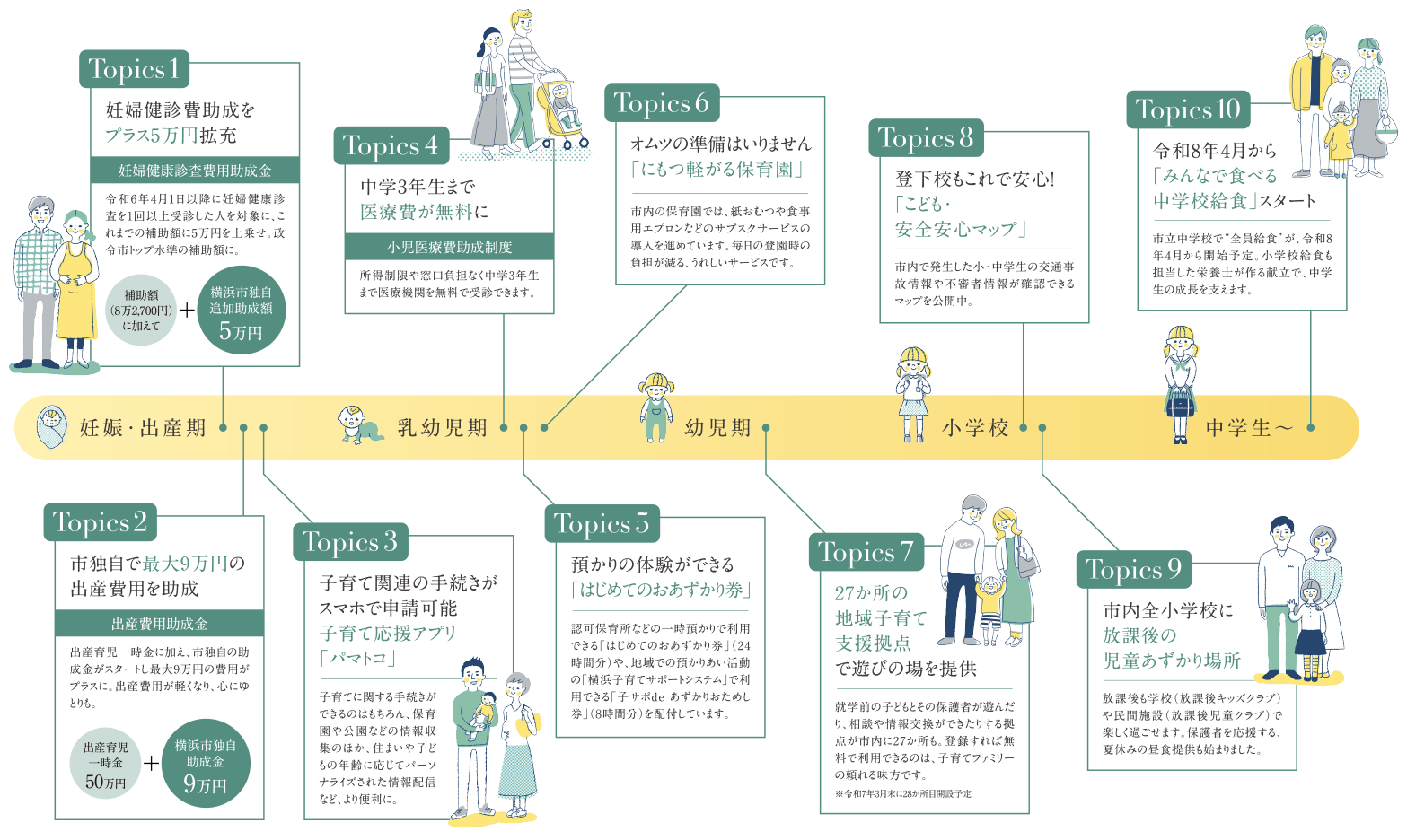 切れ目のない子育てサポート