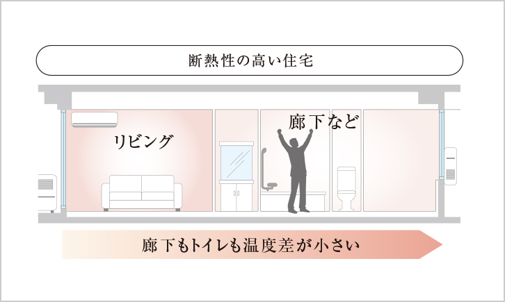 断熱性の高い住宅