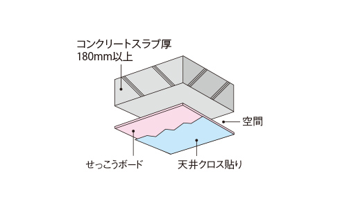 専有部内の居室の天井構造