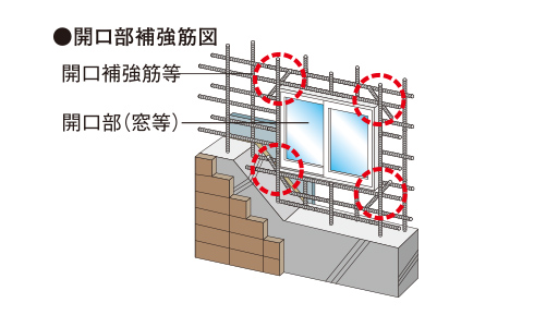 開口部補強筋